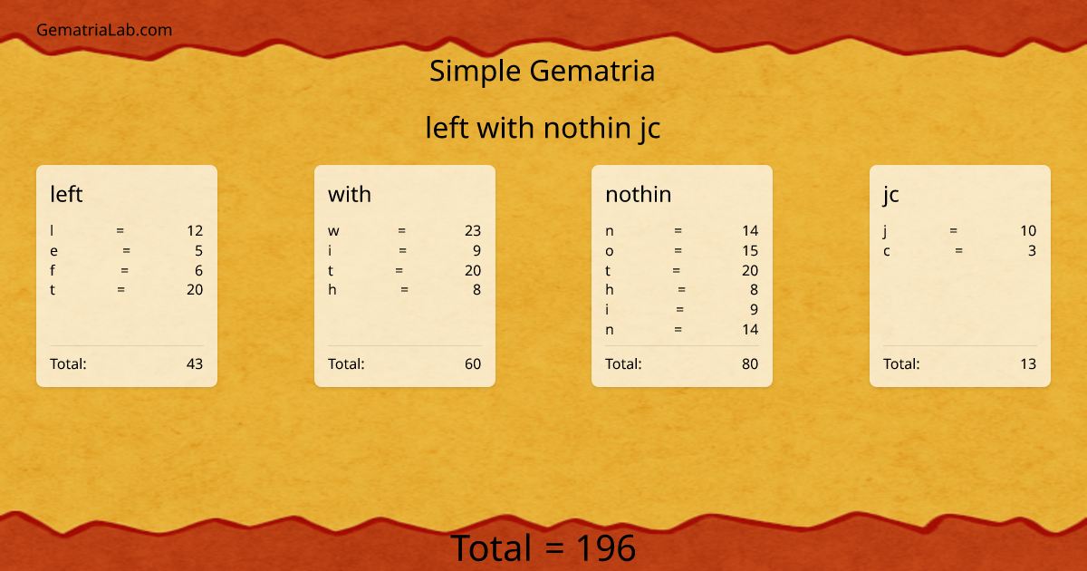 left with nothin jc in simple Gematria